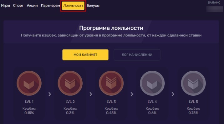 Уровни программы лояльности